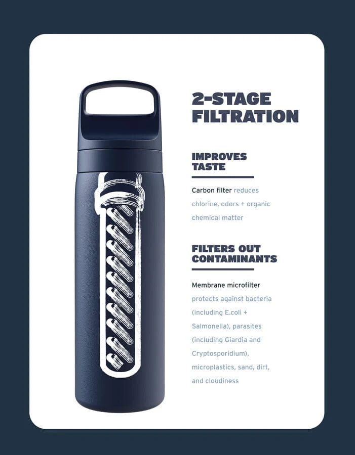 LifeStraw Go 2.0 Stainless Steel Water Filter Bottle 500ml